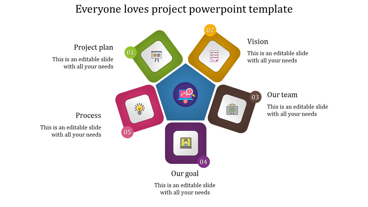 project presentation template-Everyone loves project powerpoint template
